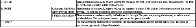 Continuously Variable Transmission (CVT) - Testing & Troubleshooting